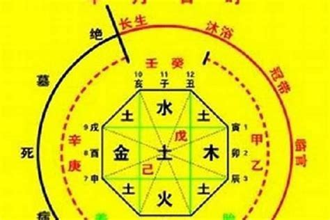 字的五行怎么看|汉字的五行属性如何确定